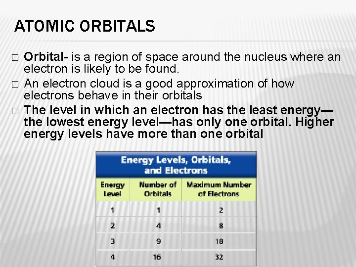 ATOMIC ORBITALS � � � Orbital- is a region of space around the nucleus