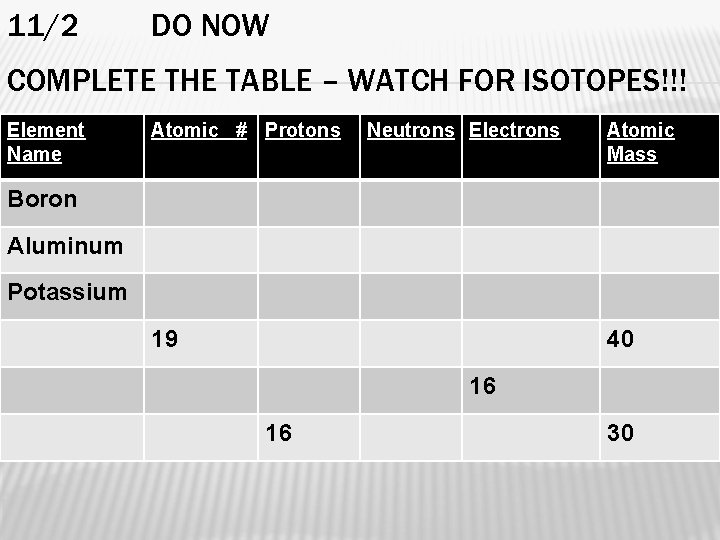 11/2 DO NOW COMPLETE THE TABLE – WATCH FOR ISOTOPES!!! Element Name Atomic #
