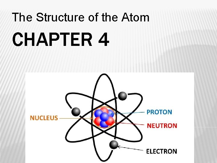 The Structure of the Atom CHAPTER 4 