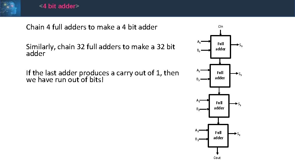 <4 bit adder> Chain 4 full adders to make a 4 bit adder Similarly,