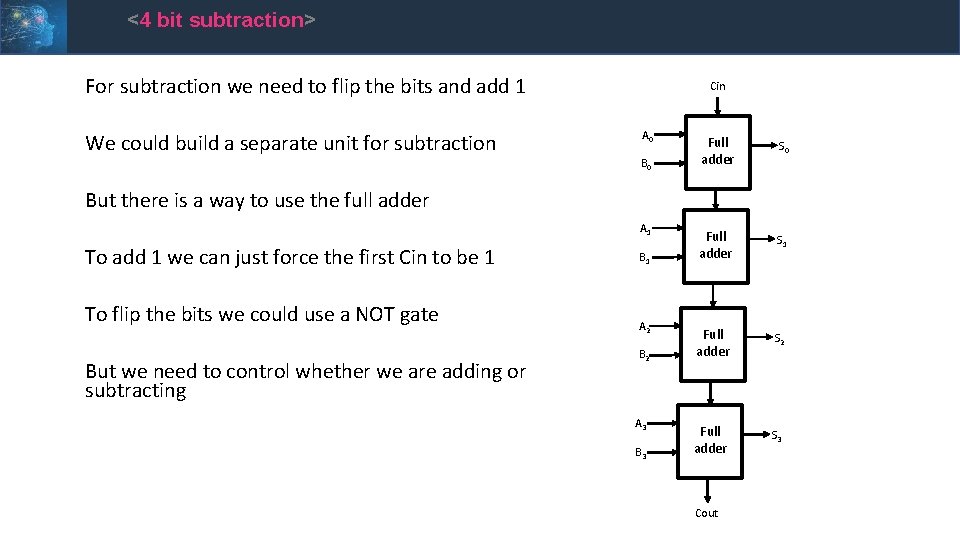 <4 bit subtraction> For subtraction we need to flip the bits and add 1