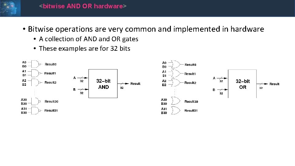 <bitwise AND OR hardware> • Bitwise operations are very common and implemented in hardware