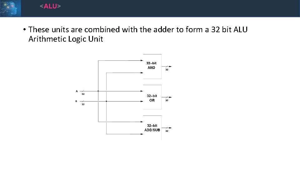 <ALU> • These units are combined with the adder to form a 32 bit