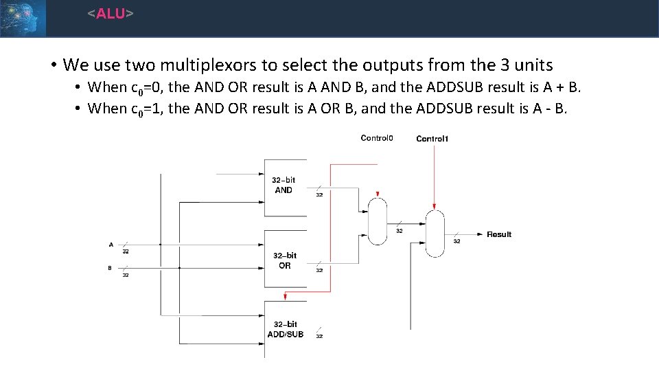 <ALU> • We use two multiplexors to select the outputs from the 3 units