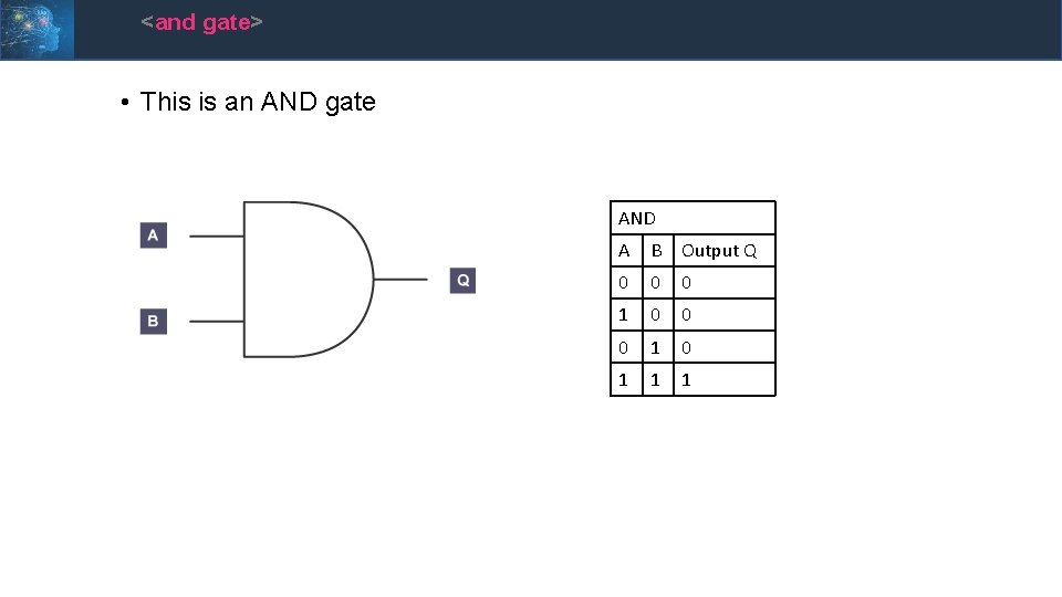 <and gate> • This is an AND gate AND A B Output Q 0
