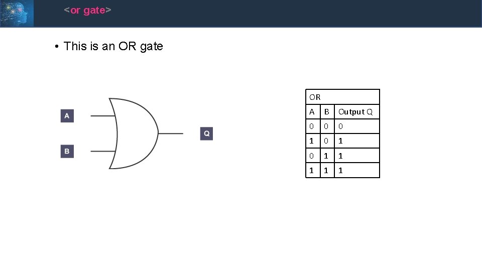 <or gate> • This is an OR gate OR A B Output Q 0
