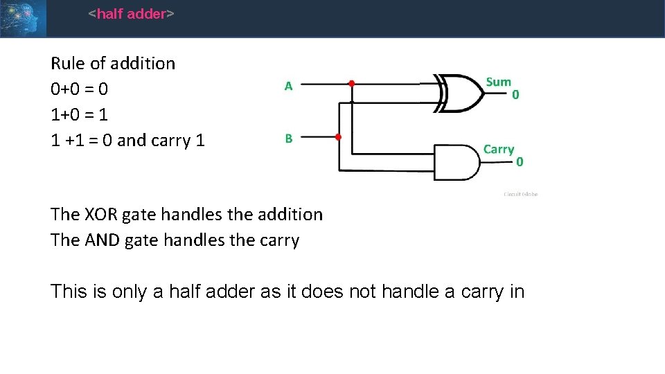 <half adder> Rule of addition 0+0 = 0 1+0 = 1 1 +1 =