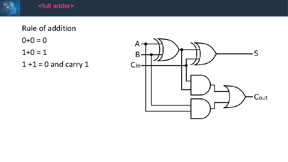 <full adder> Rule of addition 0+0 = 0 1+0 = 1 1 +1 =