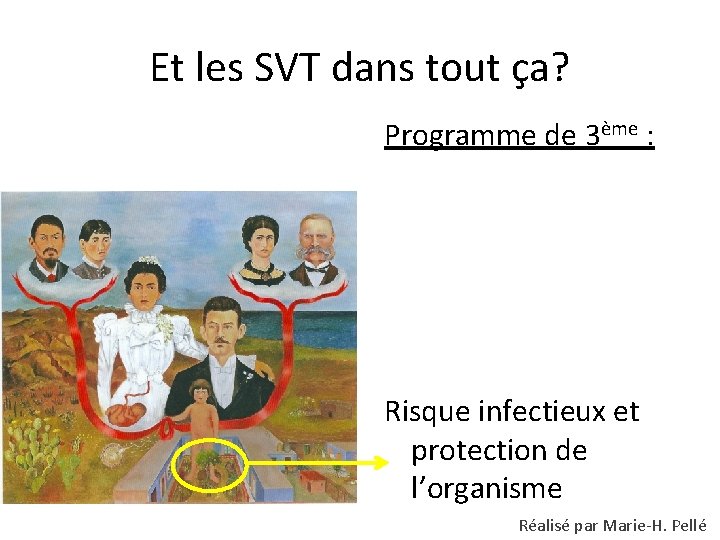 Et les SVT dans tout ça? Programme de 3ème : Risque infectieux et protection