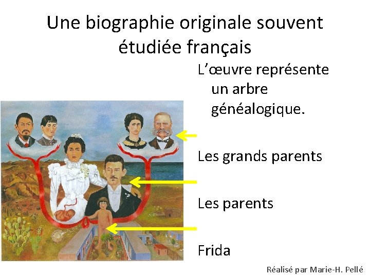 Une biographie originale souvent étudiée français L’œuvre représente un arbre généalogique. Les grands parents