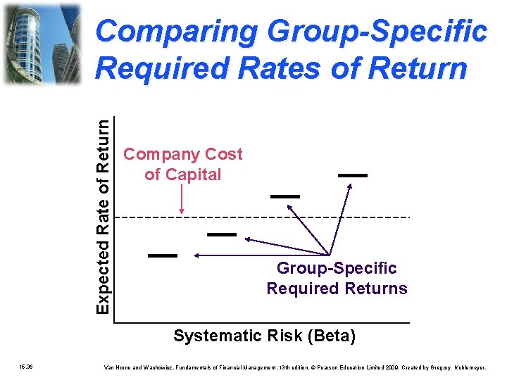 Expected Rate of Return Comparing Group-Specific Required Rates of Return Company Cost of Capital