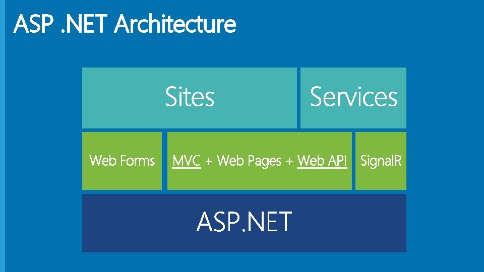 ASP. NET Architecture 