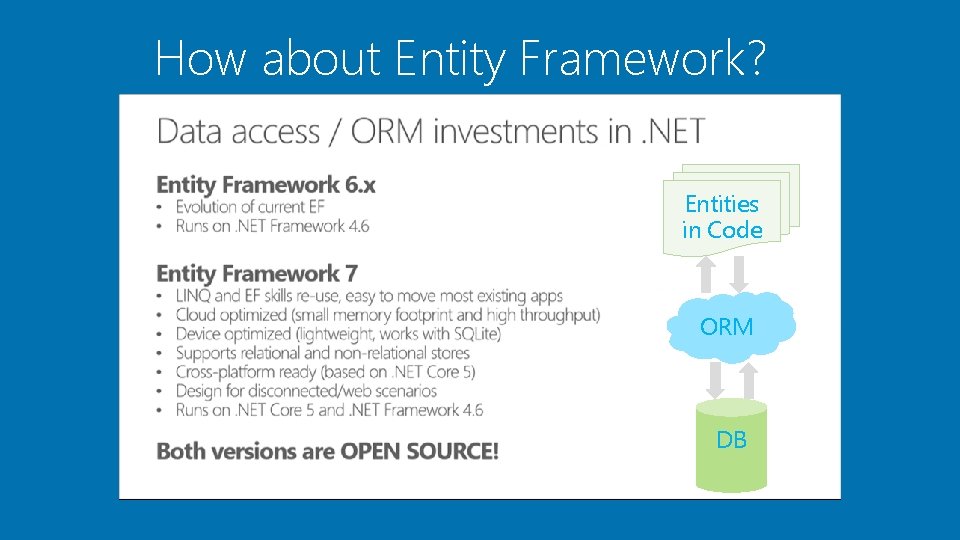 How about Entity Framework? Entities in Code ORM DB 