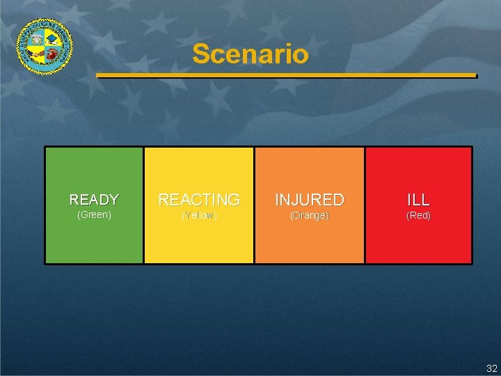 Scenario READY (Green) REACTING INJURED ILL (Yellow) (Orange) (Red) 32 