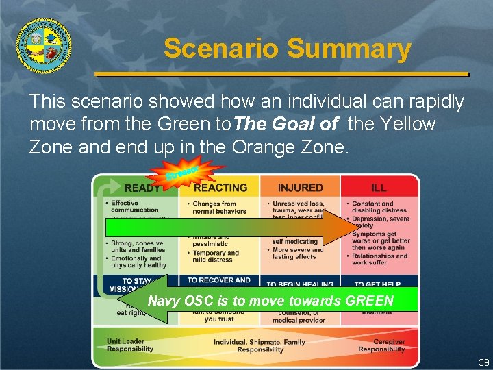 Scenario Summary This scenario showed how an individual can rapidly move from the Green