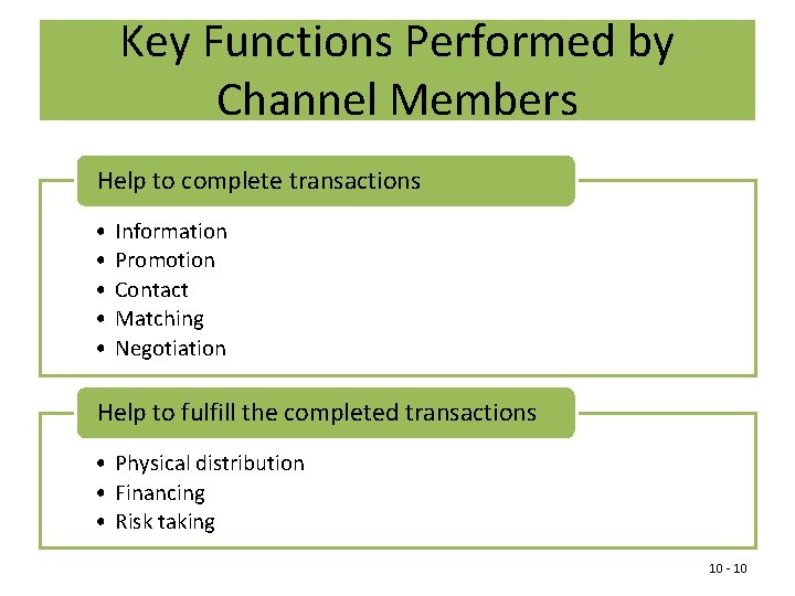 Key Functions Performed by Channel Members Help to complete transactions • • • Information