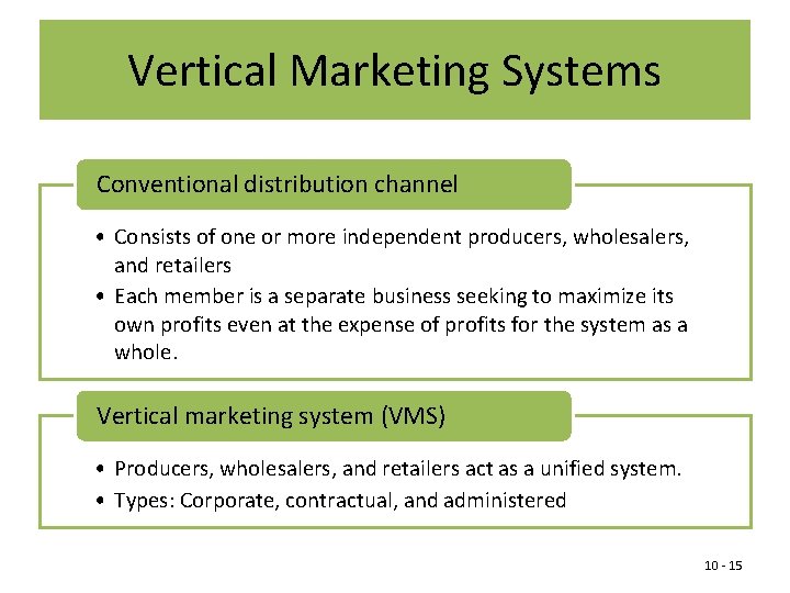Vertical Marketing Systems Conventional distribution channel • Consists of one or more independent producers,