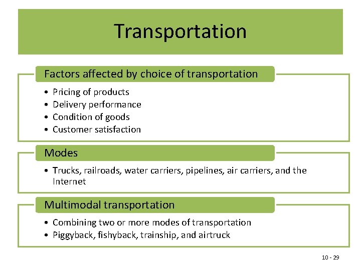 Transportation Factors affected by choice of transportation • • Pricing of products Delivery performance