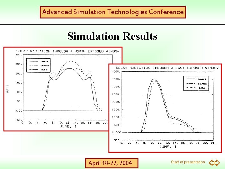 Advanced Simulation Technologies Conference Simulation Results April 18 -22, 2004 Start of presentation 