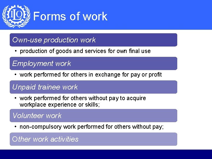 Forms of work Own-use production work • production of goods and services for own