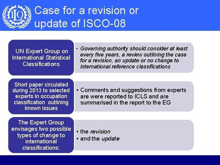 Case for a revision or update of ISCO-08 UN Expert Group on • Governing