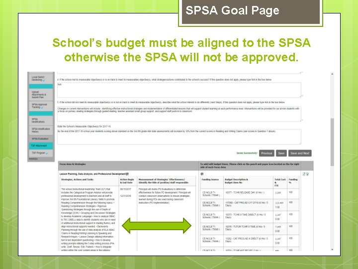 SPSA Goal Page School’s budget must be aligned to the SPSA otherwise the SPSA