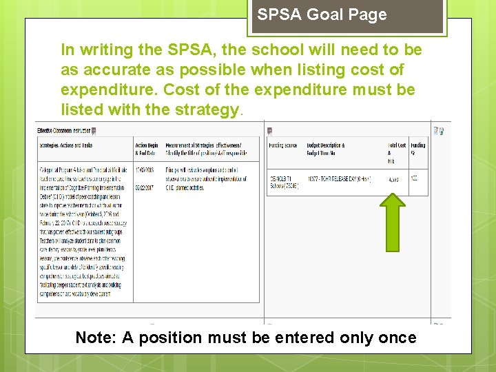 SPSA Goal Page In writing the SPSA, the school will need to be as