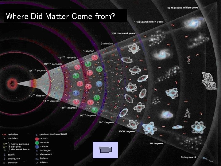 Where Did Matter Come from? 