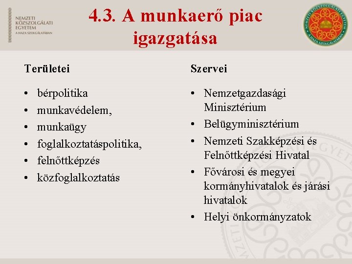 4. 3. A munkaerő piac igazgatása Területei Szervei • • Nemzetgazdasági Minisztérium • Belügyminisztérium