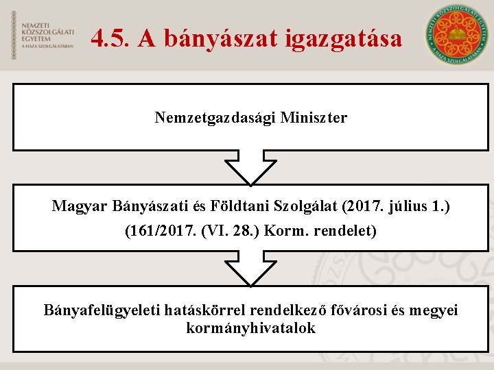 4. 5. A bányászat igazgatása Nemzetgazdasági Miniszter Magyar Bányászati és Földtani Szolgálat (2017. július