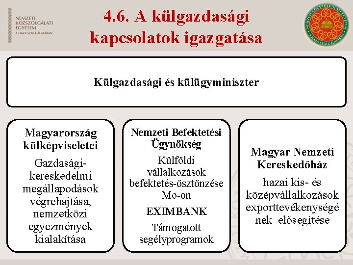 4. 6. A külgazdasági kapcsolatok igazgatása Külgazdasági és külügyminiszter Magyarország külképviseletei Gazdaságikereskedelmi megállapodások végrehajtása,