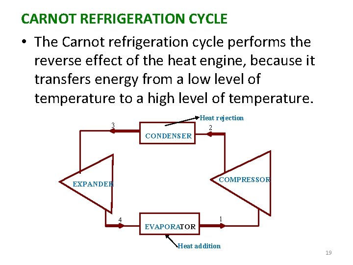 CARNOT REFRIGERATION CYCLE • The Carnot refrigeration cycle performs the reverse effect of the