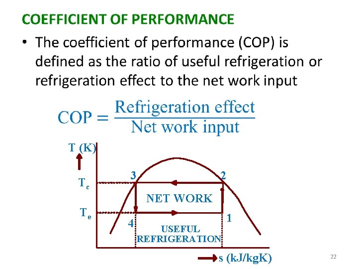  • T (K) Tc 3 2 NET WORK Te 4 USEFUL REFRIGERATION 1
