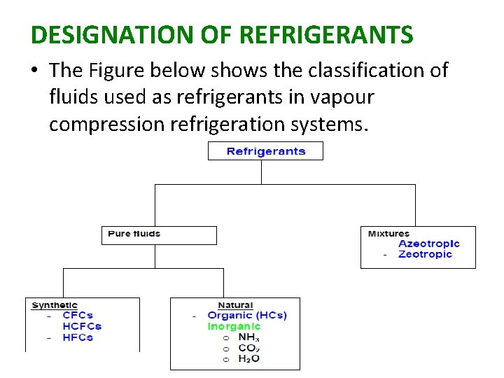 DESIGNATION OF REFRIGERANTS • The Figure below shows the classification of fluids used as