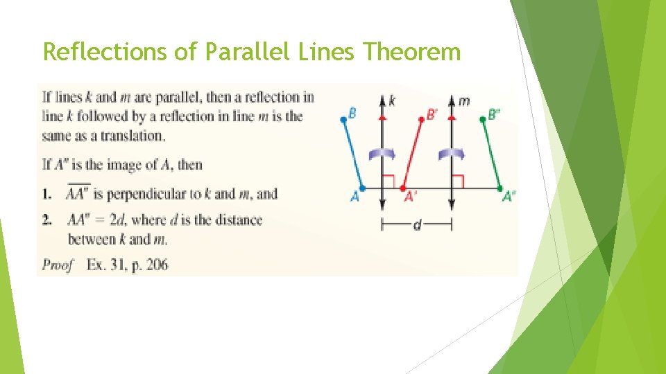 Reflections of Parallel Lines Theorem 