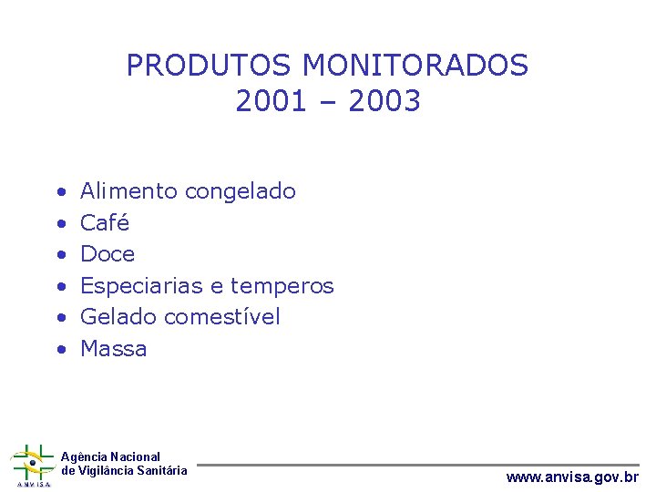 PRODUTOS MONITORADOS 2001 – 2003 • • • Alimento congelado Café Doce Especiarias e