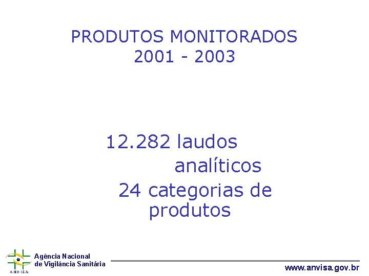 PRODUTOS MONITORADOS 2001 - 2003 12. 282 laudos analíticos 24 categorias de produtos Agência