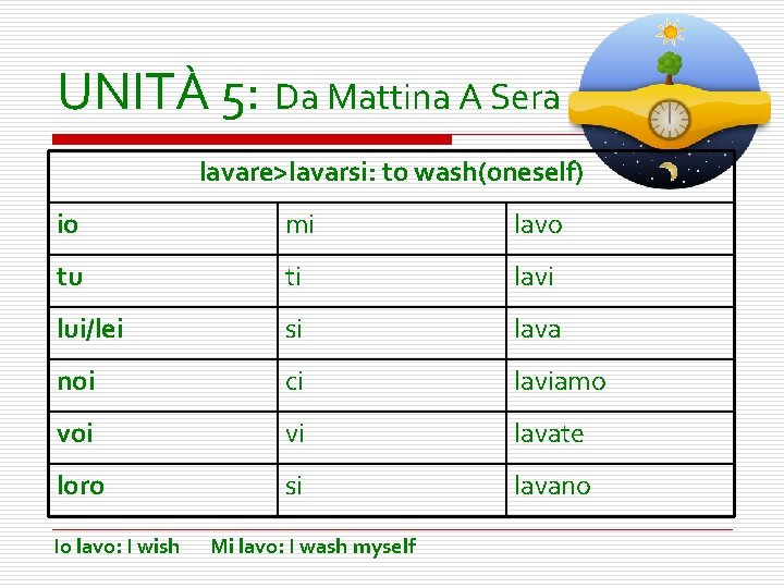 UNITÀ 5: Da Mattina A Sera lavare>lavarsi: to wash(oneself) io mi lavo tu ti