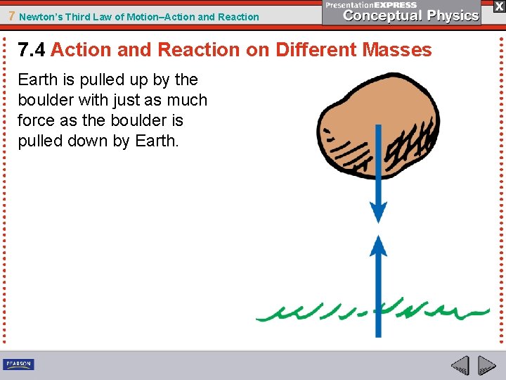 7 Newton’s Third Law of Motion–Action and Reaction 7. 4 Action and Reaction on