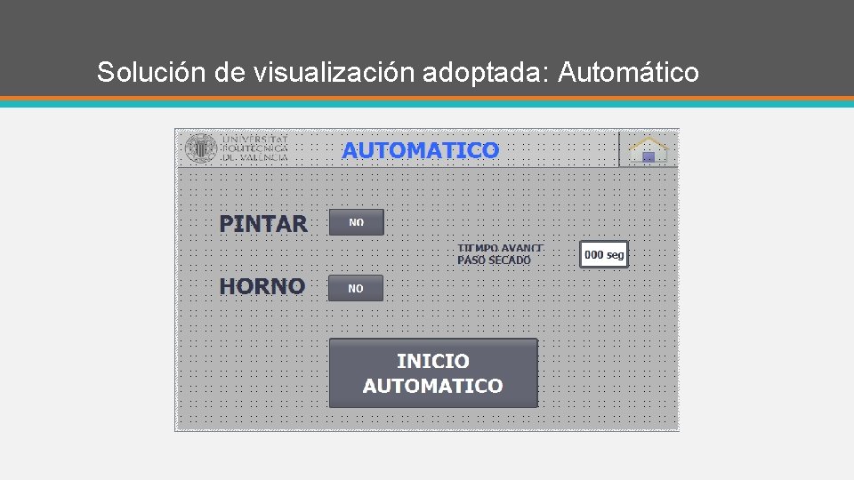 Solución de visualización adoptada: Automático 