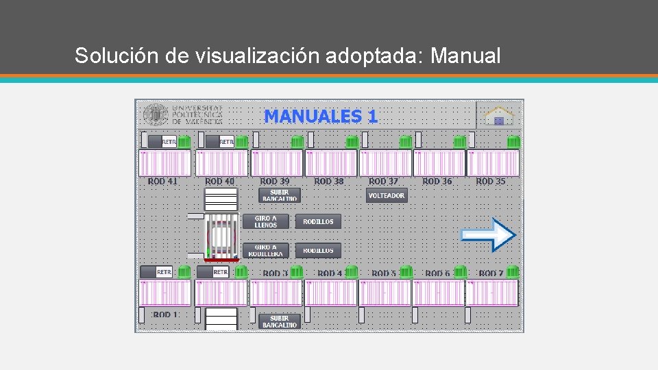 Solución de visualización adoptada: Manual 