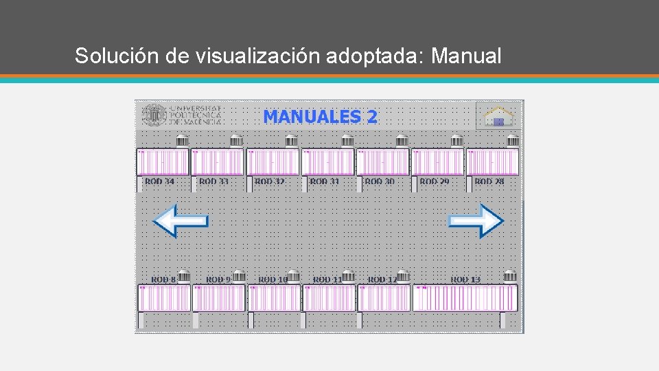 Solución de visualización adoptada: Manual 