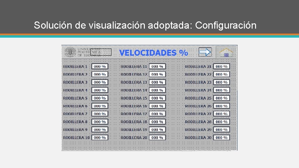 Solución de visualización adoptada: Configuración 