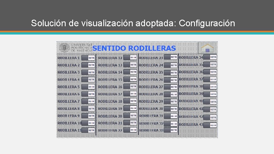 Solución de visualización adoptada: Configuración 