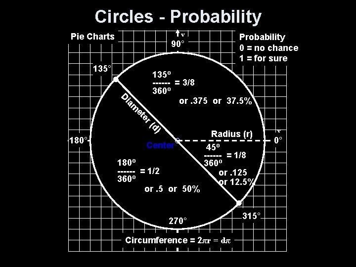 Circles - Probability y Pie Charts Probability 0 = no chance 1 = for