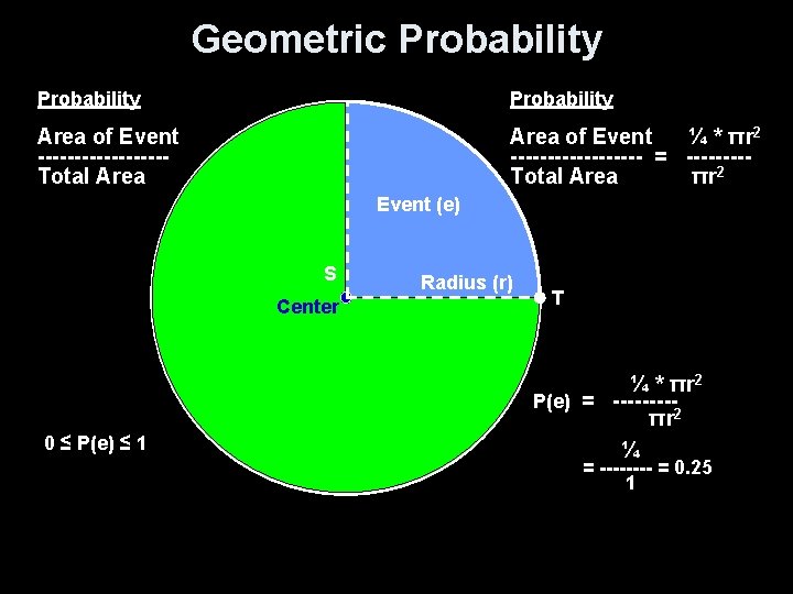 Geometric Probability Area of Event ---------Total Area of Event ¼ * πr 2 ---------
