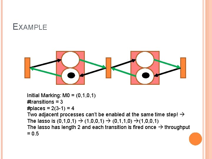 EXAMPLE Initial Marking: M 0 = (0, 1, 0, 1) #transitions = 3 #places