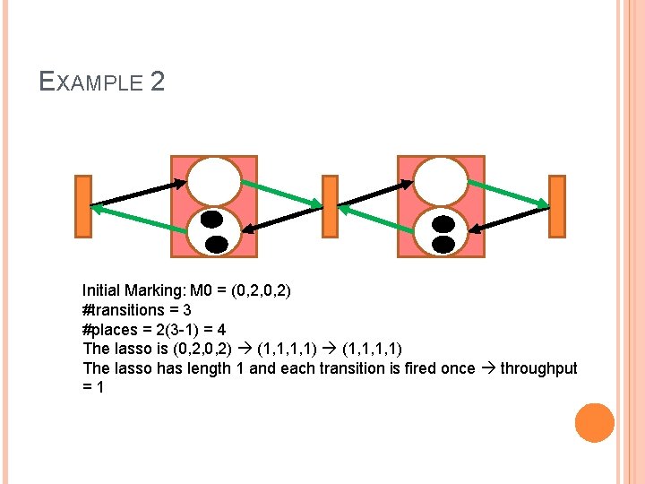 EXAMPLE 2 Initial Marking: M 0 = (0, 2, 0, 2) #transitions = 3