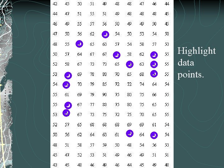 Highlight data points. 