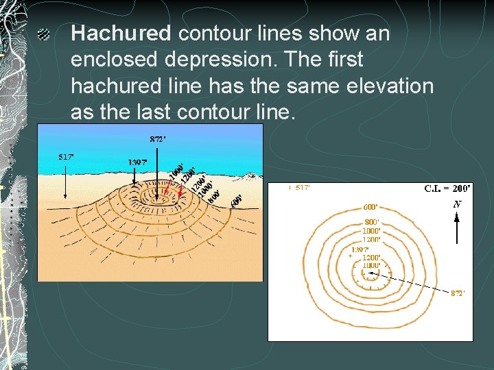 Hachured contour lines show an enclosed depression. The first hachured line has the same